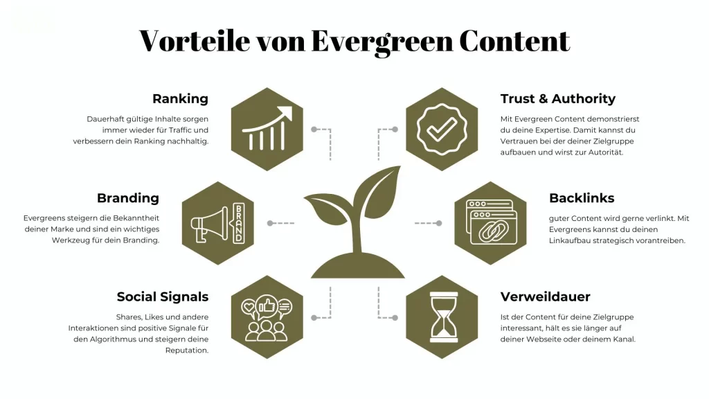 Evergreen Content hat viele Vorteile für Webseitenbetreiber und Online-Marketing-Experten.