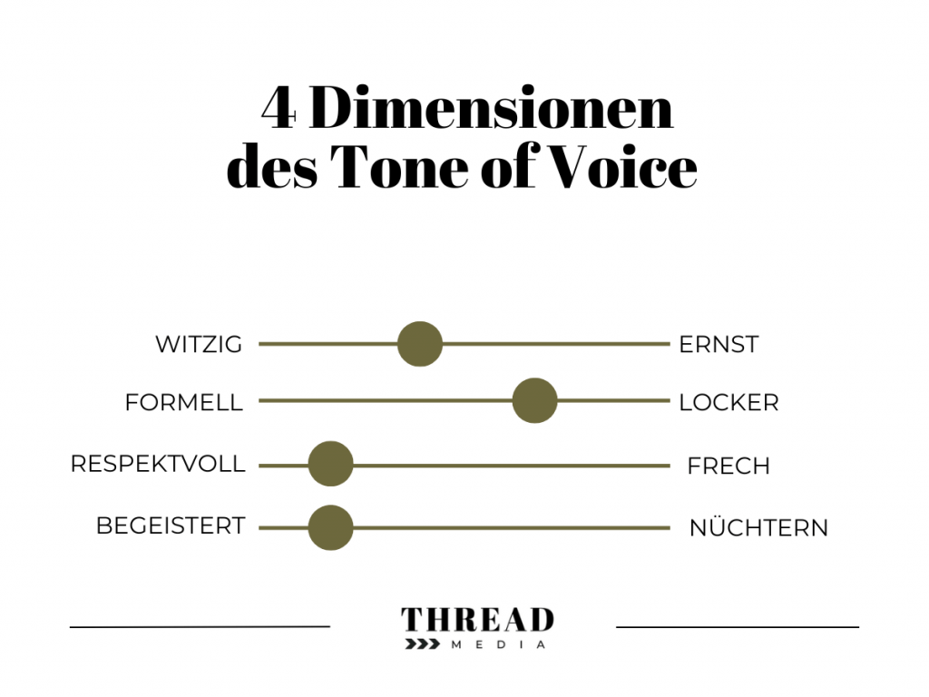 Die vier Dimensionen des Tone of Voice.
