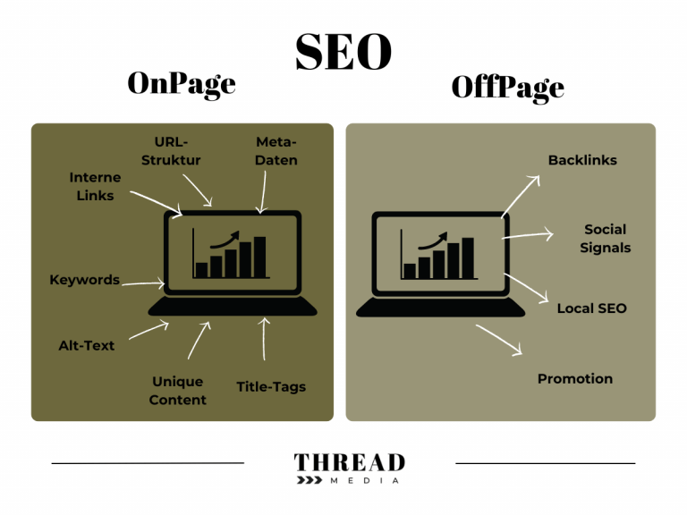 unterschied seo disziplinen - OnPage-SEO verstehen und umsetzen