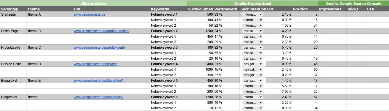 Keyword-Mapping, Daten aus Google Search Console einfügen
