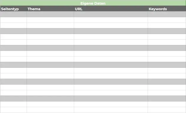 Tabelle für eine Keyword Map, erster Teil für eigene Daten.