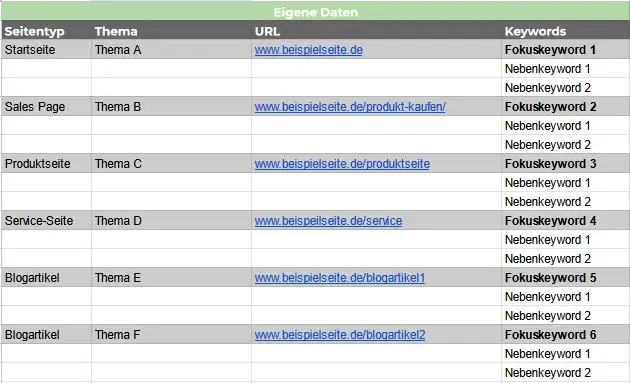 Eine Tabelle für das Keyword-Mapping anlegen, Schritt 2: eigene Daten eintragen
