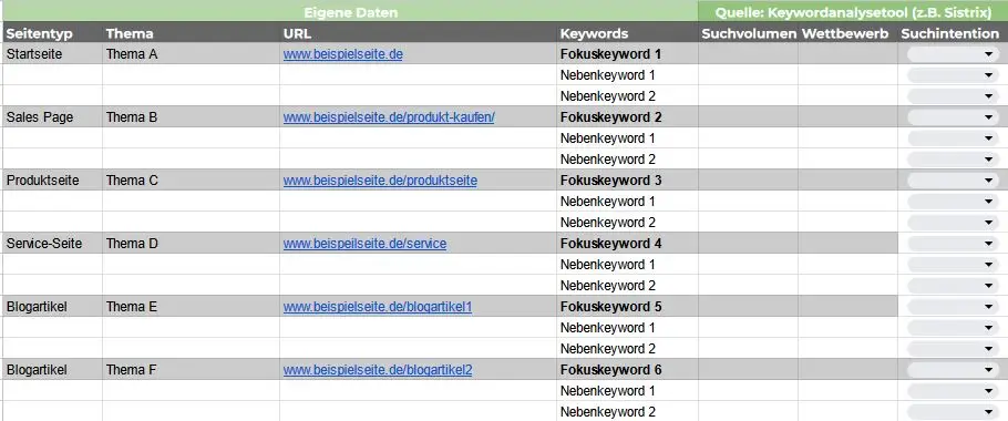 keywordtool daten keyword map tabelle erweitern - Keyword-Mapping Schritt für Schritt (inkl. Vorlage)